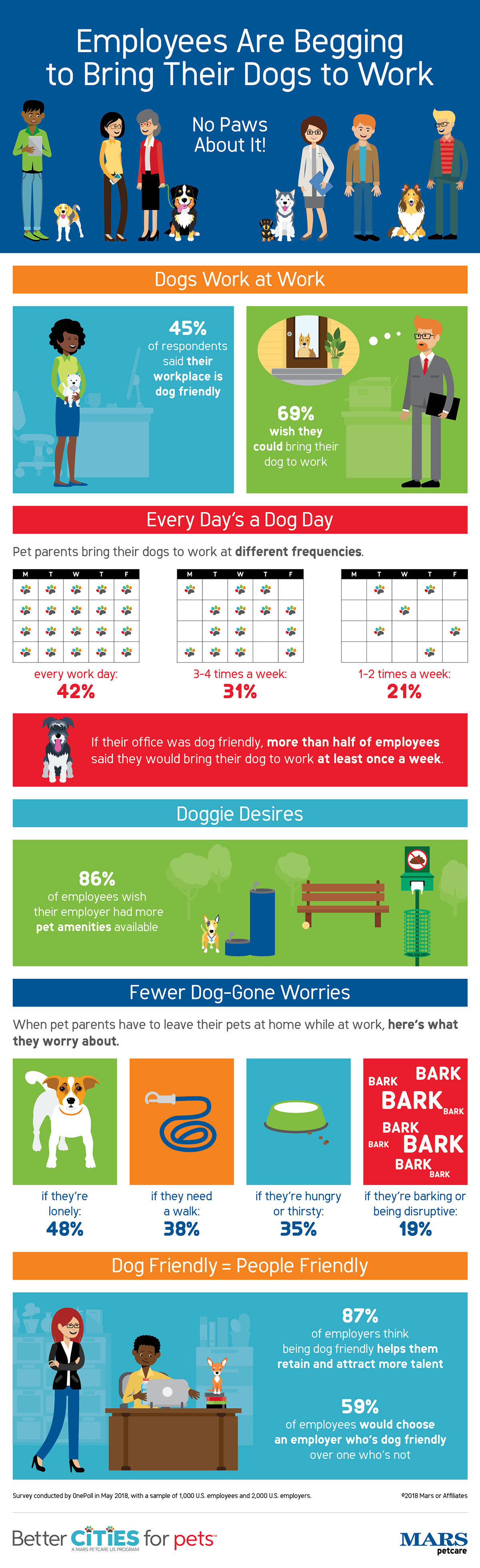 infographic about dogs at work