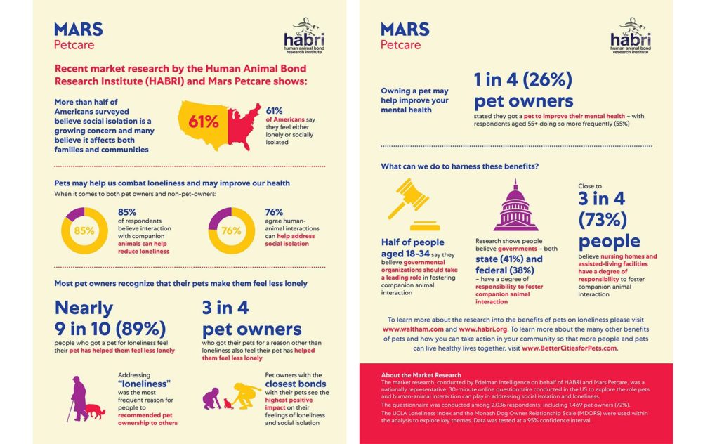 infographie des résultats de l'enquête sur l'isolement social