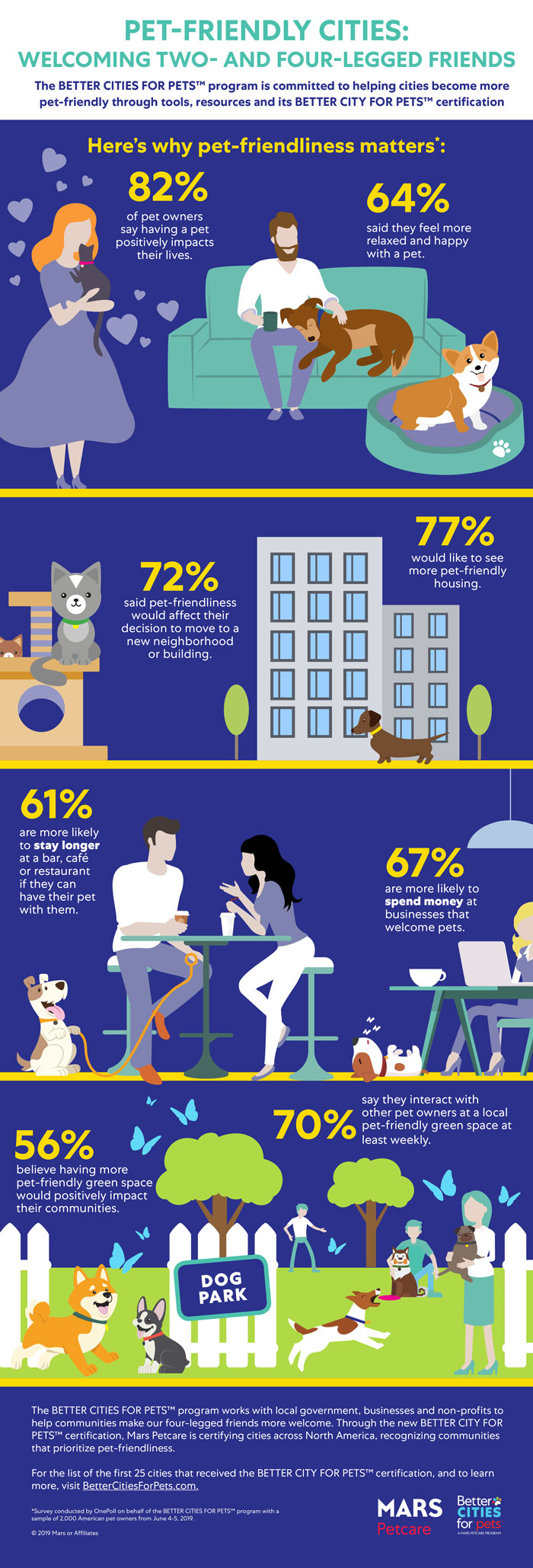 Infographie sur les villes accueillant les animaux de compagnie