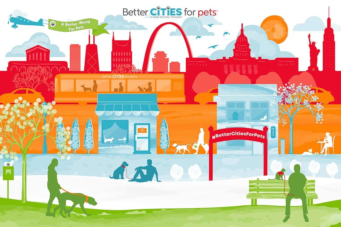 Mural depicting features of pet-friendly cities|Happy Dog on a Bench at Cherry Blossom Festival 2019|||||||A mural depicting pet-friendly city features
